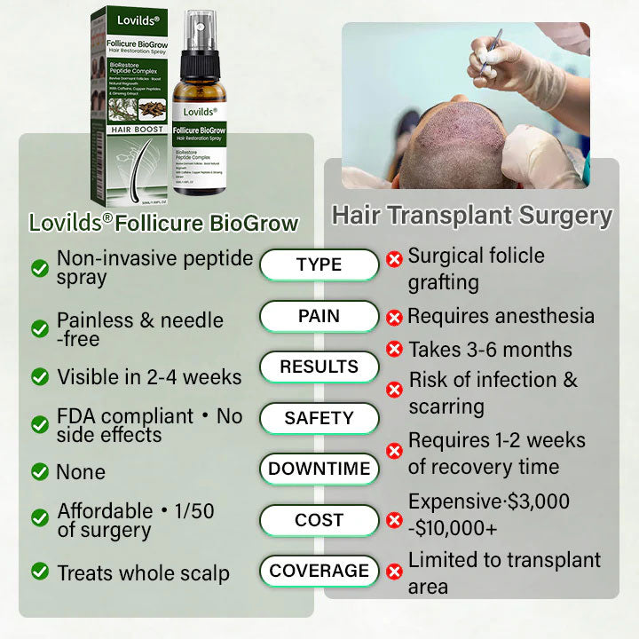 š§¬LovildsĀ® Hair Restoration Spray ( Reawaken Your Roots. Regrow Naturally. ⨠Clinically Proven Hair Regrowth Within 4 Weeks āØ)